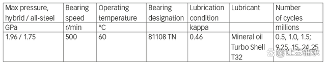 混合轴承在恶劣条件下的优势