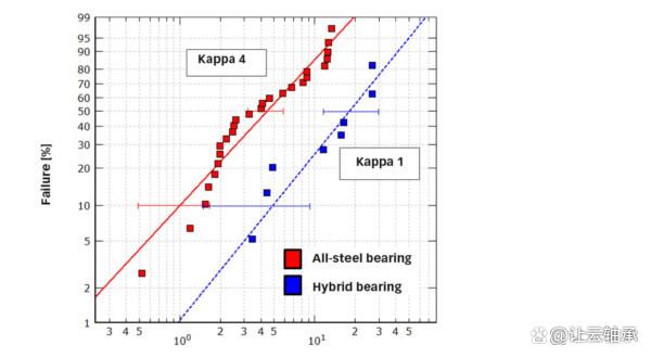 混合轴承在恶劣条件下的优势
