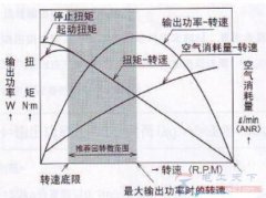 电机扭矩和转速关系及计算公式详解
