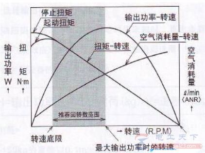 电机扭矩和转速关系及计算公式详解
