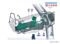 风力发电机齿轮箱轴承无转速信号工况下有故障怎么诊断