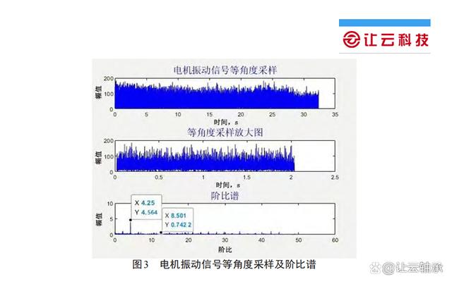 风力发电机齿轮箱轴承无转速信号工况下有故障怎么诊断