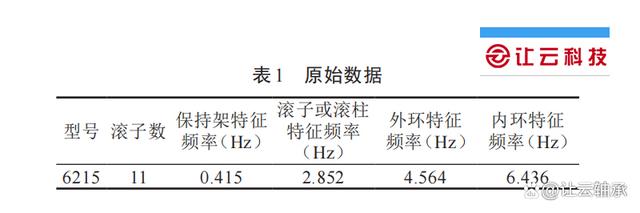 风力发电机齿轮箱轴承无转速信号工况下有故障怎么诊断