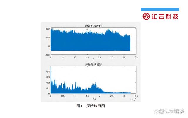 风力发电机齿轮箱轴承无转速信号工况下有故障怎么诊断