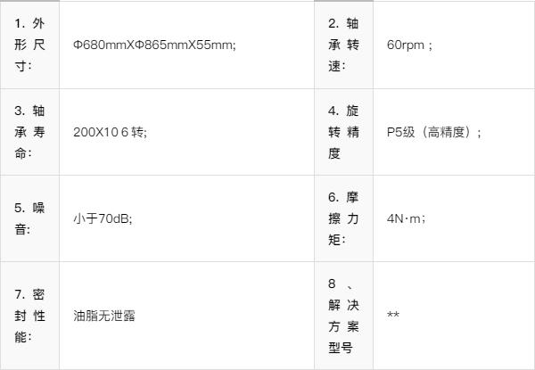 不锈钢轴承在医药器械行业运用