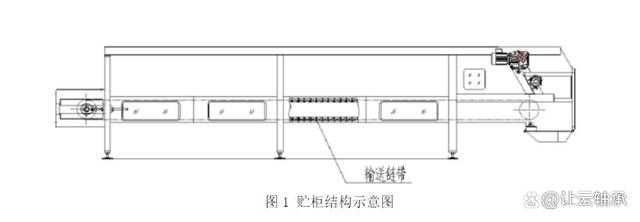 工程塑料轴承在免润滑输送链上的运用