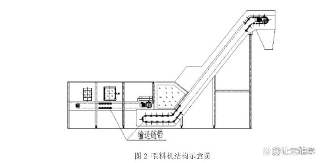 工程塑料轴承在免润滑输送链上的运用