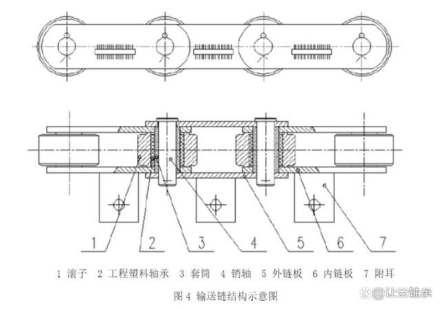 工程塑料轴承在免润滑输送链上的运用