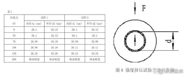 工程塑料轴承在免润滑输送链上的运用