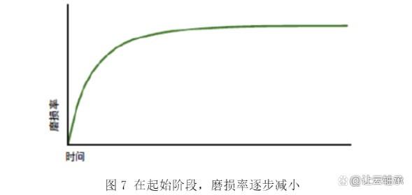 工程塑料轴承在免润滑输送链上的运用