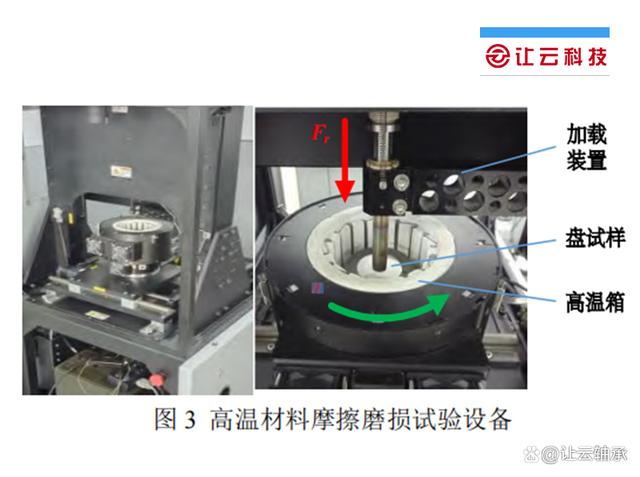 高温环境下角接触球轴承磨损寿命分析