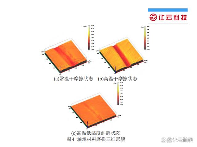 高温环境下角接触球轴承磨损寿命分析