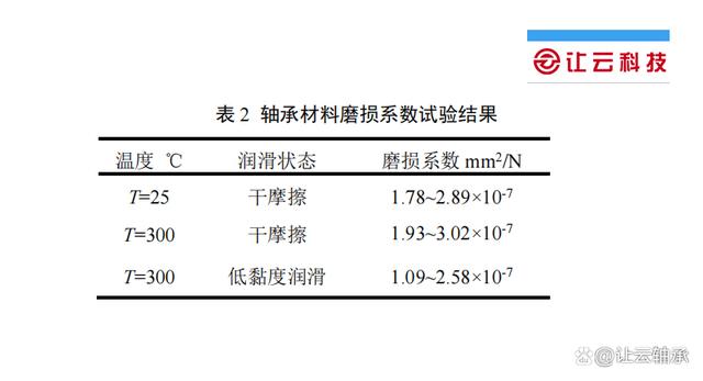 高温环境下角接触球轴承磨损寿命分析