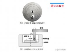 高温环境下角接触球轴承磨损寿命分析