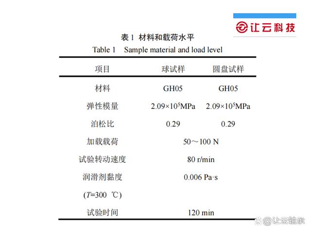 高温环境下角接触球轴承磨损寿命分析