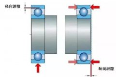 浅谈轴承游隙问题