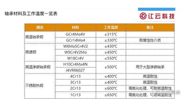 极限工况下的王者-低温与高温轴承