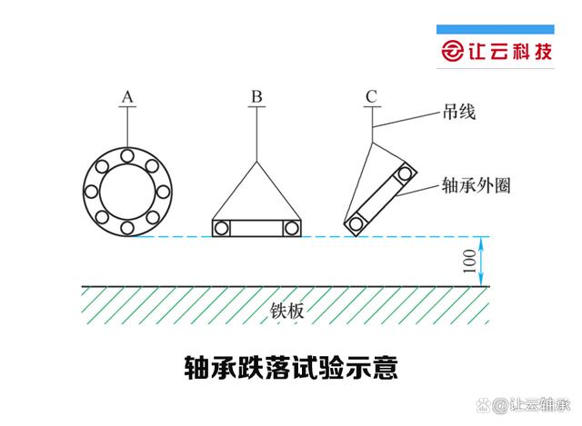 绝缘轴承孔隙率对绝缘性能有什么影响