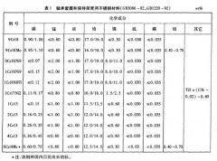 不锈钢轴承的材料及选择