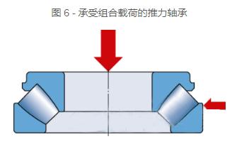 径向和推力轴承-小云