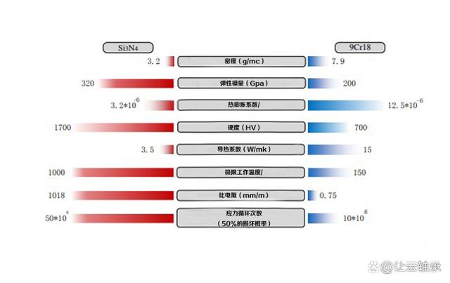 全陶瓷球轴承的制造和维修-对于极端条件应用