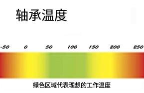 轴承的稳定工作温度