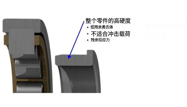 通过硬化与表面硬化轴承