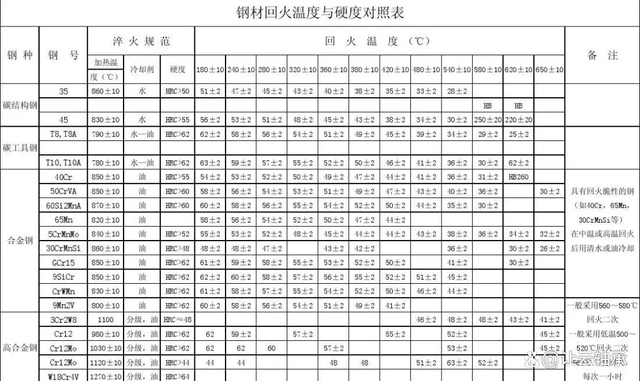 正确打开高温轴承方式-高温轴承生产厂家