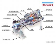 高温轴承在燃气轮机运用