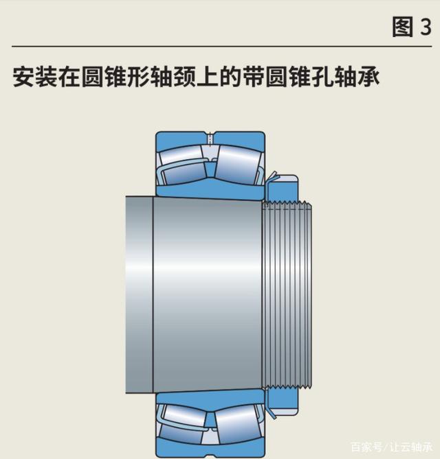 轴承配合的选择应结合哪些因素？