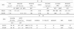 混合陶瓷轴承有哪些优越性能？