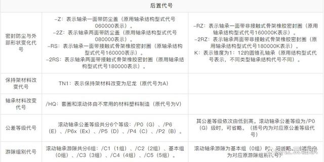 不锈钢轴承代号含义-不锈钢轴承生产厂家