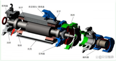 电机固定端轴承和浮动端轴承的选择和匹配