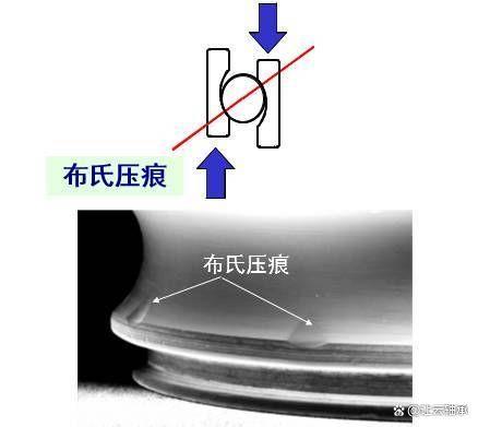 三大轴承使用误区你踩雷了几点