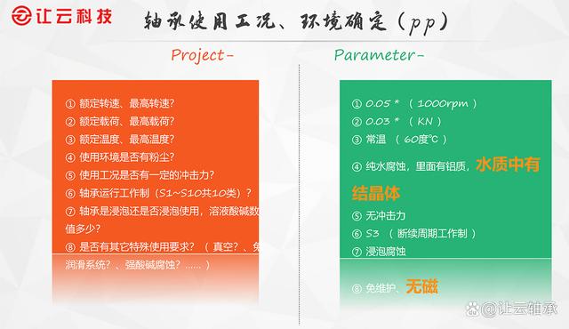 化成箔行业轴承问题解决方案——不锈钢陶瓷球轴承