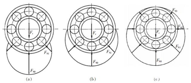 成对安装时“防松”轴承和“紧压”轴承的轴向力到底如何确定？