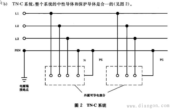 供电系统有几种?供电系统怎么接地