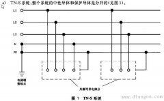 供电系统有几种?供电系统怎么接地