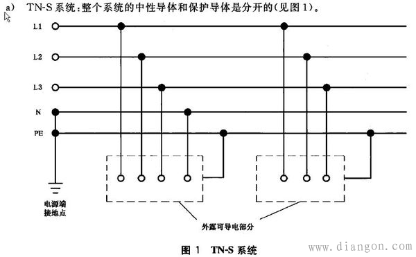 供电系统有几种?供电系统怎么接地