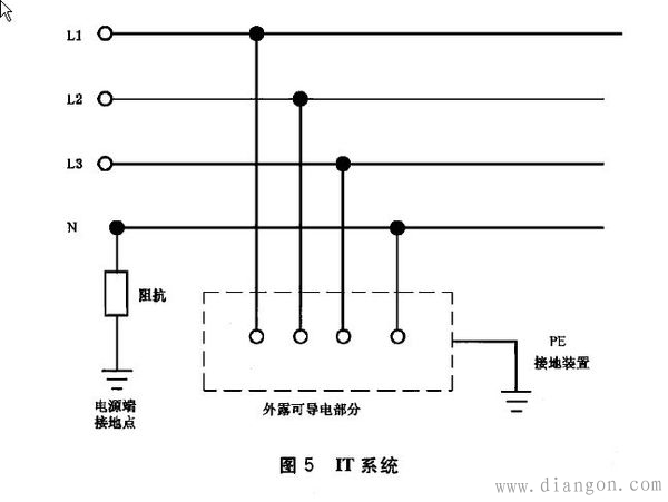 供电系统有几种?供电系统怎么接地