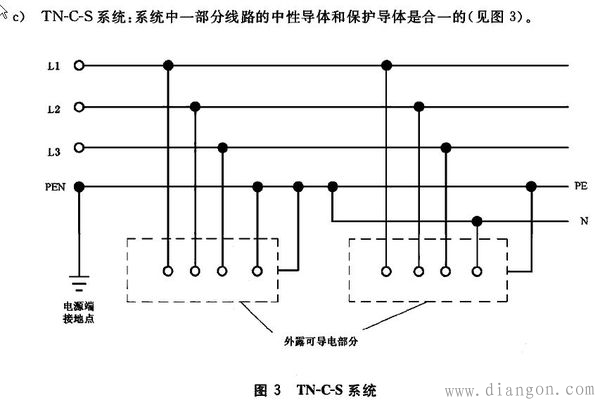 供电系统有几种?供电系统怎么接地