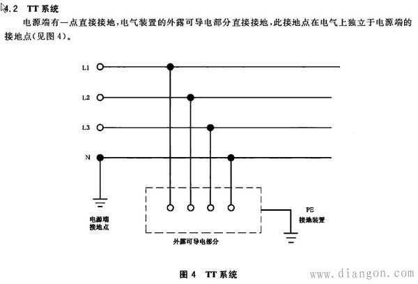 供电系统有几种?供电系统怎么接地