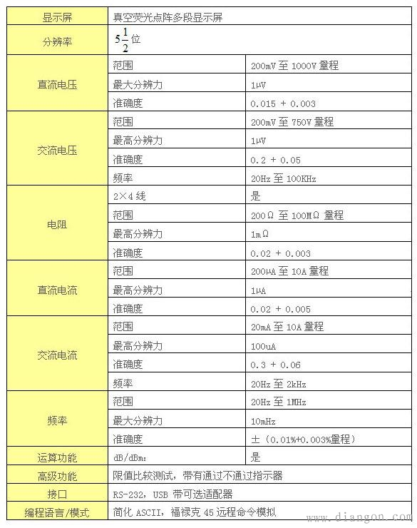 福禄克fluke8808a数字多用表说明书 福禄克fluke8808a数字多用表说明书