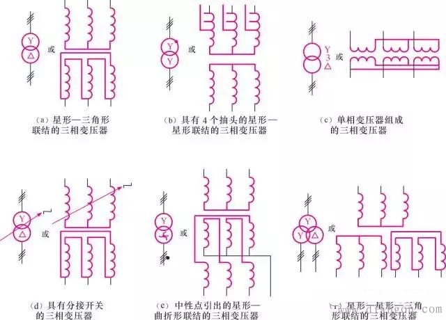 变压器在线路中的符号标识和联结方式 变压器在线路中的符号标识和联结方式