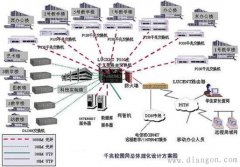 综合布线实例