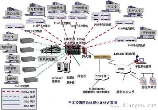 综合布线实例