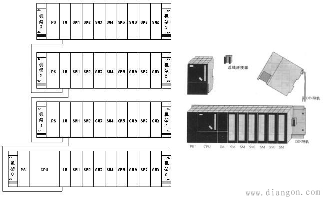 西门子s7-300教程 带你全面认识西门子s7-300 西门子s7-300教程 带你全面认识西门子s7-300