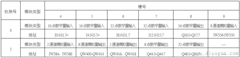 西门子s7-300教程 带你全面认识西门子s7-300 西门子s7-300教程 带你全面认识西门子s7-300