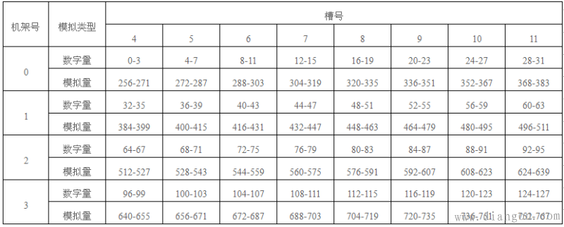西门子s7-300教程 带你全面认识西门子s7-300 西门子s7-300教程 带你全面认识西门子s7-300