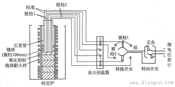 热电偶检定方法 热电偶检定方法